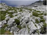 Rifugio Sorgenti del Piave - Monte Peralba